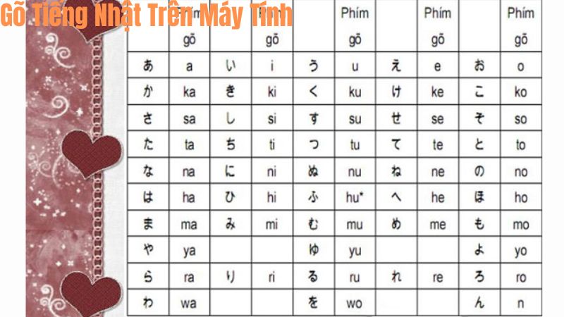 gõ tiếng nhật trên máy tính